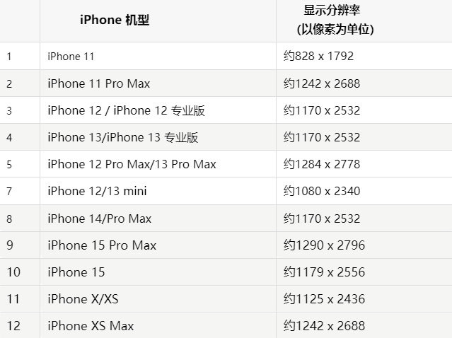 苹三台果维修分享iPhone主屏幕壁纸显得模糊怎么办