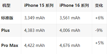 三台苹果16维修分享iPhone16/Pro系列机模再曝光