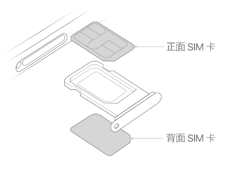 三台苹果15维修分享iPhone15出现'无SIM卡'怎么办 