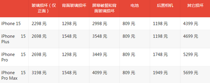 三台苹果15维修站中心分享修iPhone15划算吗