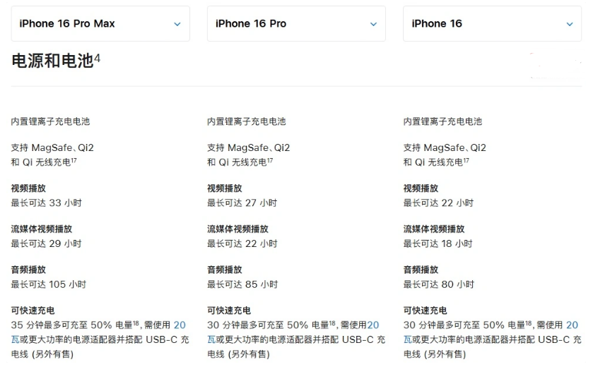 三台苹果手机维修分享 iPhone 16 目前实测充电峰值功率不超过 39W 